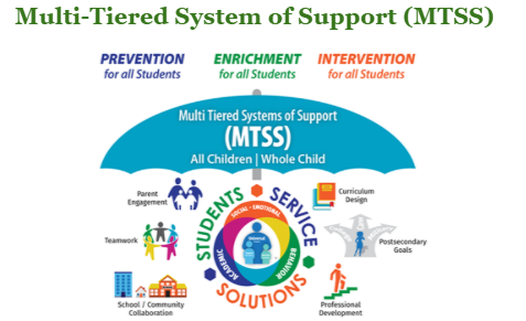 Intervention Multi-Tiered System of Support